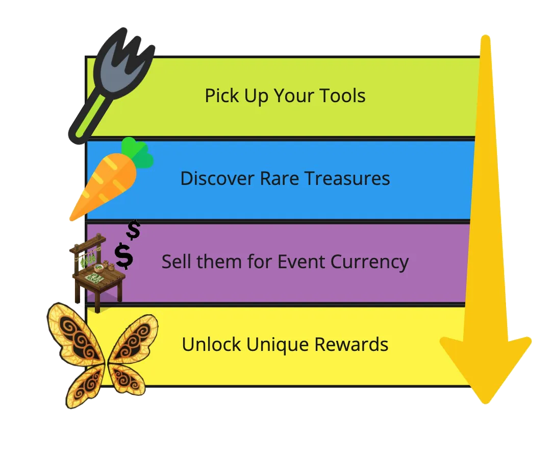 Cottagecore theme reference